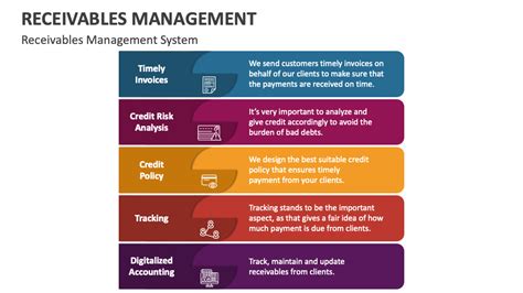 receivables management systems|rms collections.